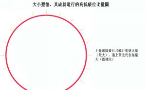 联合国际世界佛教总部 对咨询的回覆